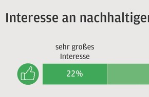 J.P. Morgan Asset Management: Weltspartag: Das Interesse der Deutschen an nachhaltigen Geldanlagen steigt