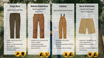 Carhartt EMEA/PAC: Der gro&szlig;e Carhartt Ratgeber f&uuml;r Heimwerkende