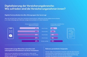 BearingPoint GmbH: Digitalisierung der Versicherungsbranche: Wie zufrieden sind die Versicherungsnehmer:innen?