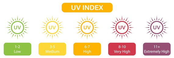 Krebsliga Schweiz: Toujours bien protégé, avec l’index UV !