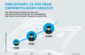 Connect: Kreuzfahrt: Die Branche sucht 25.000 neue Mitarbeiter (FOTO)