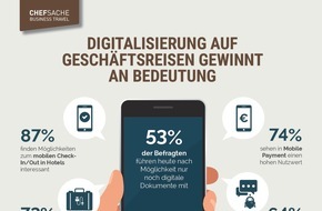 DRV Deutscher Reiseverband e.V.: Digitalisierung auf Geschäftsreisen: Smart Luggage, Sprachassistenten und Co. erhalten Einzug