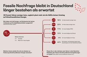 BearingPoint GmbH: BearingPoint-Studie: Fossile Nachfrage bleibt in Deutschland l&auml;nger bestehen als erwartet