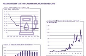 BearingPoint GmbH: Mit welcher Energie fahren wir in die Zukunft? - Energieversorger vor großen Herausforderungen