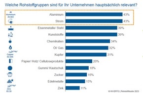 INVERTO GmbH: Die Zeit des Mangels ist vorbei / Ergebnisse der INVERTO-Rohstoffstudie