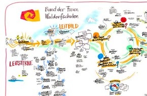 Bund der Freien Waldorfschulen: Aufblicken zu den Leitsternen der Waldorfpädagogik