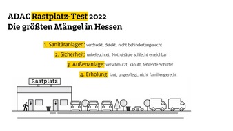 Durchgefallen – Rastplätze in Hessen am dreckigsten / ADAC Test deckt eklatante Mängel auf
