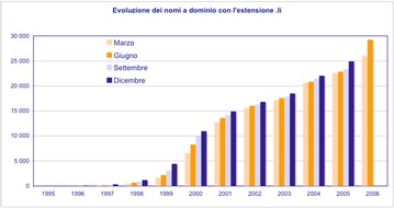 SWITCH: SWITCH: Nomi a dominio più convenienti per tutti