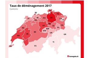 Homegate: Rapport sur les déménagements 2017 de homegate.ch