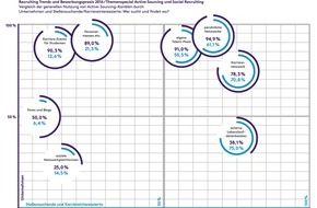 Monster Worldwide Deutschland GmbH: Active Sourcing: Lohnt der Aufwand?