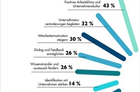 news aktuell GmbH: Vorsichtig optimistisch: Was Kommunikationsprofis von 2021 erwarten