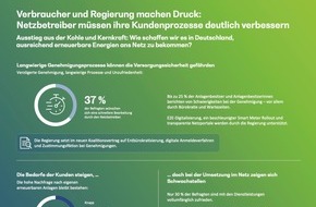 BearingPoint GmbH: Verbraucher und Regierung machen Druck: Netzbetreiber kämpfen mit Prozessen, Sichtbarkeit und Kundenzufriedenheit