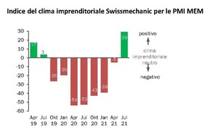 Swissmechanic Schweiz: Il settore MEM è all’inizio di un boom post crisi