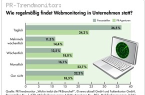 news aktuell GmbH: Professionelles Webmonitoring ist in Unternehmen noch nicht angekommen / Umfrage von news aktuell und Faktenkontor (mit Bild)