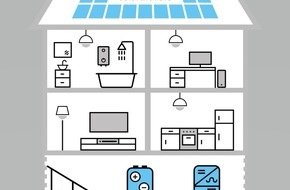 Erdgas Südwest: Presseinformation: Photovoltaik-Strom für das Eigenheim: Neue Angebote von Erdgas Südwest