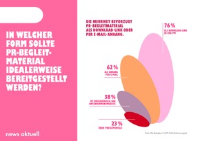 Medien-Trendmonitor 2025: So arbeiten Journalisten heute