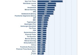 PMG Presse-Monitor GmbH & Co. KG: Medien-Zitate-Ranking von PMG Presse-Monitor: Spiegel die Nummer 1 (mit Bild) / Erste Analyse, die alle Ressorts der deutschen Meinungsführermedien umfasst