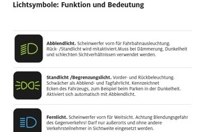 ADAC: Gute Sicht bringt Sicherheit / Richtige Lichteinstellung ist entscheidend / Was die Symbole im Auto bedeuten