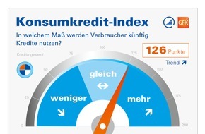 Bankenfachverband e.V.: Konsumkredit-Index: Verbraucher wollen künftig mehr Haushaltsgeräte per Kredit anschaffen