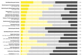 FHNW - Fachhochschule Nordwestschweiz: FHNW; Hochschule f&uuml;r Wirtschaft: Die Agenten kommen: Onlineh&auml;ndlerbefragung 2026 zeigt neue Trends im Online-Shopping