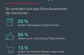 Simon - Kucher & Partners: Shopper-Studie: Verbraucher lieben Eigenmarken - hohe Preise werden zum Dämpfer für Marken-Produkte