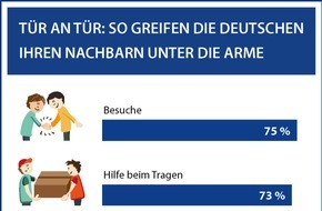 Wettbewerb "Ausgezeichnete Orte im Land der Ideen": Umfrage: So hilfsbereit sind Deutschlands Nachbarn