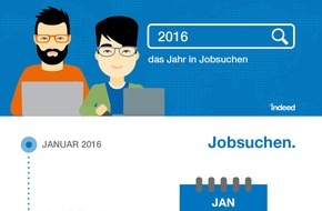 Indeed: Das Jahr 2016 in Jobsuchen: Wie Wahlen, Sport und neue Technologien die Suchanfragen beeinflussen