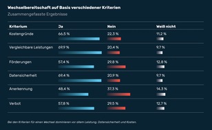 Myra Security stellt Studie zum Stand der digitalen Souveränität vor