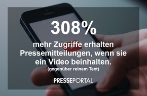 news aktuell GmbH: BLOGPOST: Pressemitteilungen mit Video erzielen 308 Prozent mehr Zugriffe als reiner Text