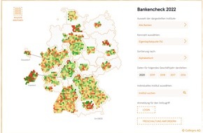 Cofinpro AG: Studie: Der Erfolg von Banken ist unabhängig von Größe, Region oder Geschäftsmodell / Analyse von mehr als 1.400 Finanzinstituten mit 720.000 Datenpunkten und über 100.000 Auswertungen in Kennzahlen