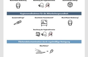 Content Fleet GmbH: Fielmann und HDE definieren Hygiene-Regeln für den Einzelhandel