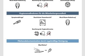 Content Fleet GmbH: Fielmann und HDE definieren Hygiene-Regeln für den Einzelhandel