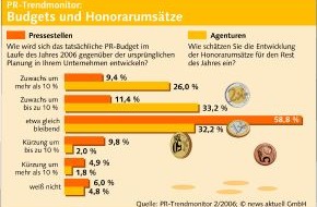 news aktuell GmbH: Rosige Zeiten für PR-Agenturen
