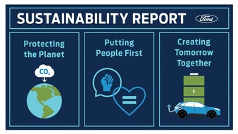 Ford Motor Company Switzerland SA: Ford will bis 2050 klimaneutral werden und veröffentlicht CO2-Zwischenziele im neuen Nachhaltigkeitsbericht
