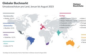 GfK Entertainment GmbH: Globaler Buchmarkt 2023: Umsatzplus dank steigender Preise