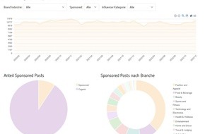 parfumdreams.de: I3-Index: Das sind Deutschlands werblichste Influencer [Studie]