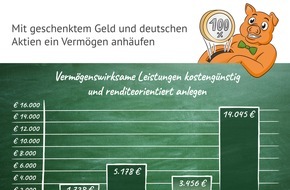 PROfinance GmbH: Zur Freude vieler Chefs: Arbeitnehmer verschenken Milliarden! Beschäftigte verzichten auf bis zu 1,9 Mrd. Euro - und das Jahr für Jahr