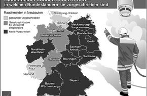 AXA Konzern AG: Schutz vor Wohnungsbrand: Rauchmelder können Leben retten