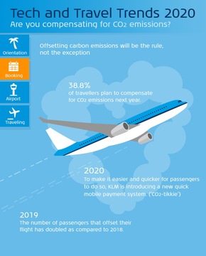 Medieninformation: KLM blickt auf die Technologie- und Reisetrends 2020