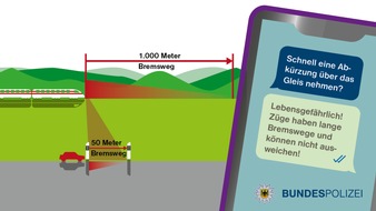 Bundespolizeiinspektion Kiel: BPOL-KI: Gefährlicher Schleichweg über die Gleise in Mölln