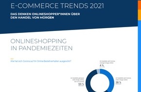 Idealo Internet GmbH: E-Commerce-Trends 2021: Mit dem Wachstum des Onlinegeschäfts steigt der Wunsch nach mehr Nachhaltigkeit