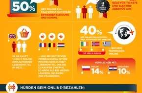 Mastercard Deutschland: Erster Masterindex von Mastercard: Jeder vierte Internetnutzer in Europa kauft jede Woche online ein