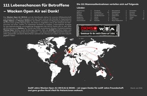 DKMS Donor Center gGmbH: Metalheads retten Leben: 111 zweite Lebenschancen dank der Wacken-Community