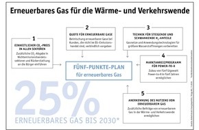 Thüga AG: BDEW greift Kernelemente des "5-Punkte-Plans" der Thüga-Gruppe auf
