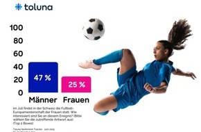 ToLuna Germany GmbH: Zwischen Fußballfieber und Festival-Frust - wie Konsument:innen ihren Sommer 2025 gestalten