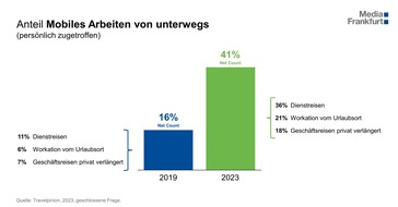 Media Frankfurt GmbH: Neue Offenheit für Werbung am Flughafen: Trend zu Bleisure-Reisen zeigt Auswirkung auf Business-Zielgruppen und eröffnet Chancen für Werbetreibende