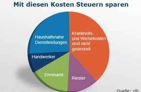 Vereinigte Lohnsteuerhilfe e.V. - VLH: 10 Steuertipps: Was Sie in diesem Jahr noch erledigen sollten (BILD)