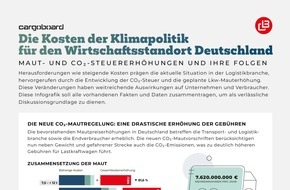 Cargoboard GmbH & Co. KG: Auf dem Weg in die Logistik-Krise? Folgen der aktuellen Mauterhöhung