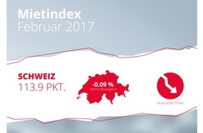 homegate AG: homegate.ch-Mietindex: Leichter Rückgang der Angebotsmieten im Februar 2017