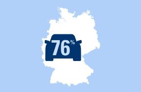 CosmosDirekt: "Mein Auto ist mir heilig": Für 76 Prozent der Deutschen kommt Carsharing nicht infrage